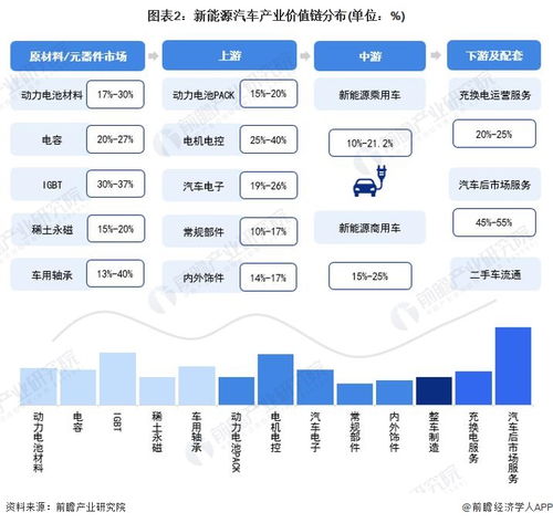 2023年浙江省新能源汽車產(chǎn)業(yè)鏈全景圖譜 政策、現(xiàn)狀與未來布局