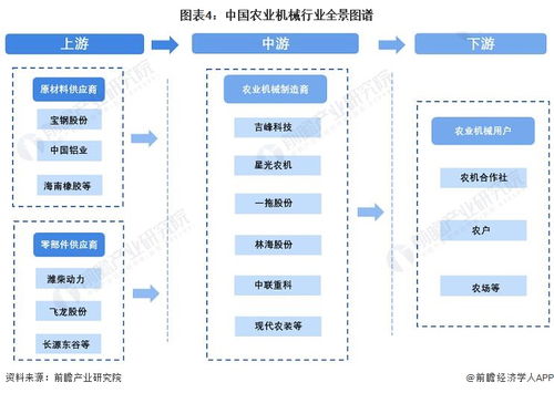 預見2022 中國農(nóng)業(yè)機械行業(yè)全景圖譜與展望