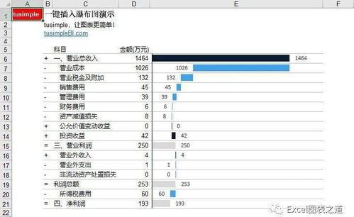 專(zhuān)注圖表十二年 一鍵出圖插件，一小時(shí)讓Excel小白變圖表大神